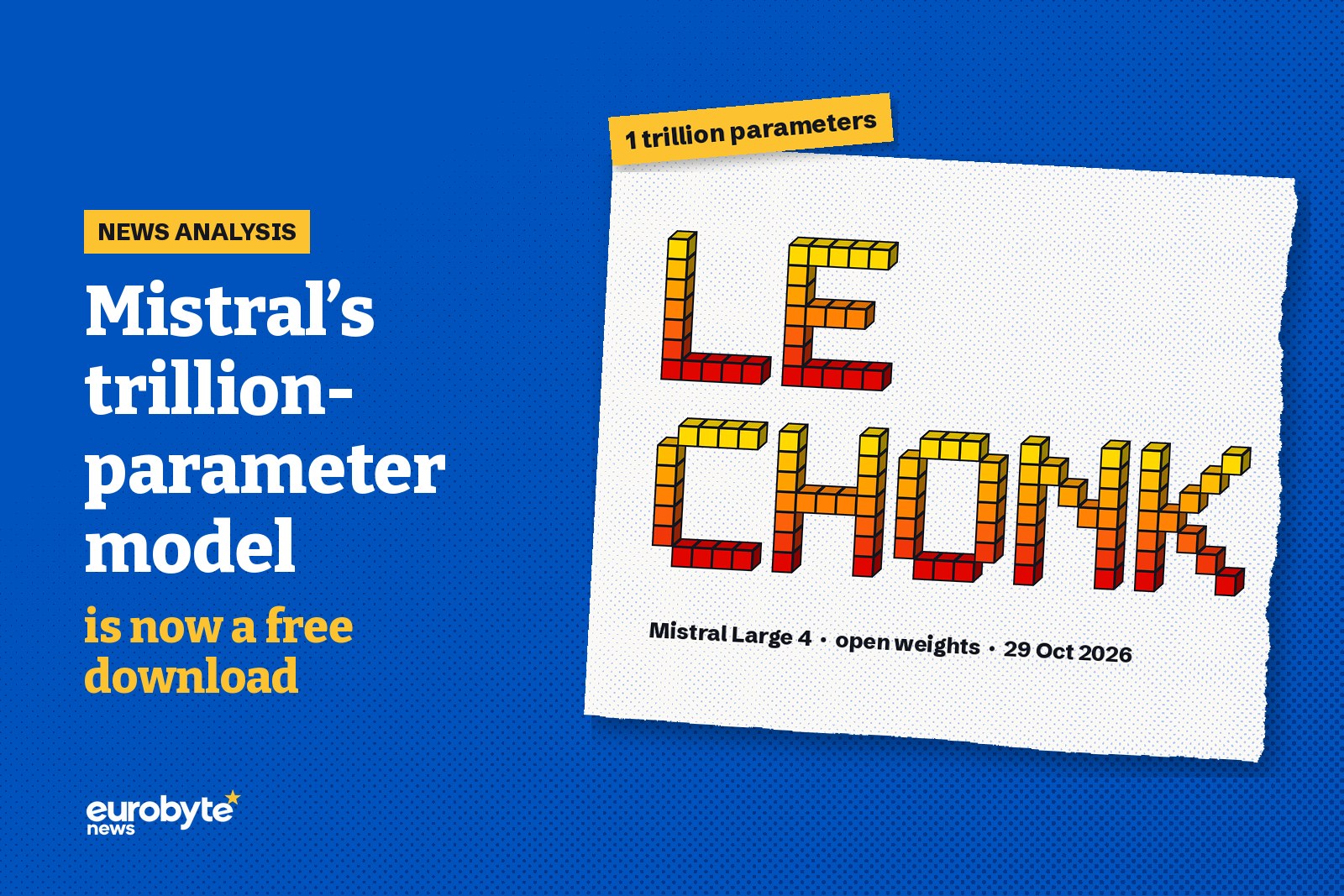 Illustration on a blue background: the words “Mistral’s trillion-parameter model is now a free download”, with “is now a free download” in gold, and a small gold “News analysis” tag. On the right, a torn paper card shows the words “LE CHONK” built from chunky pixel blocks shading from yellow to red, with the line “Mistral Large 4 · open weights · 29 Oct 2026” underneath. A gold tag above the card reads “1 trillion parameters”. Eurobyte News logo bottom left.